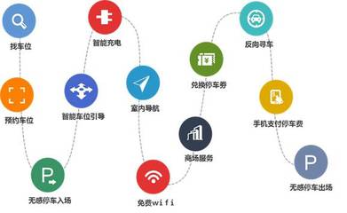 產融結合新范式 長安與邁泊如何借助互聯(lián)網(wǎng)數(shù)據(jù)服務重構停車場生態(tài)
