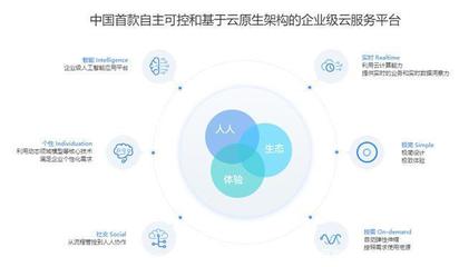 工業(yè)互聯(lián)網(wǎng)創(chuàng)業(yè)新機遇 數(shù)據(jù)服務的藍海探索