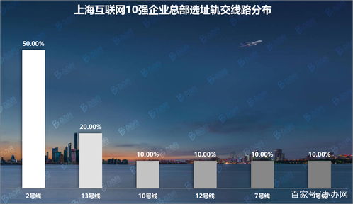 上海互聯(lián)網(wǎng)10強企業(yè)總部調(diào)研 辦辦網(wǎng)大數(shù)據(jù)視角下的產(chǎn)業(yè)格局解析