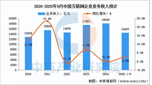 2025年中國AI服務器產(chǎn)業(yè)鏈全景圖譜、投資布局與數(shù)據(jù)服務分析