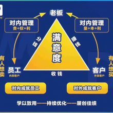 上海企業(yè)管理咨詢與管理培訓(xùn)品牌大全 賦能企業(yè)，驅(qū)動(dòng)卓越